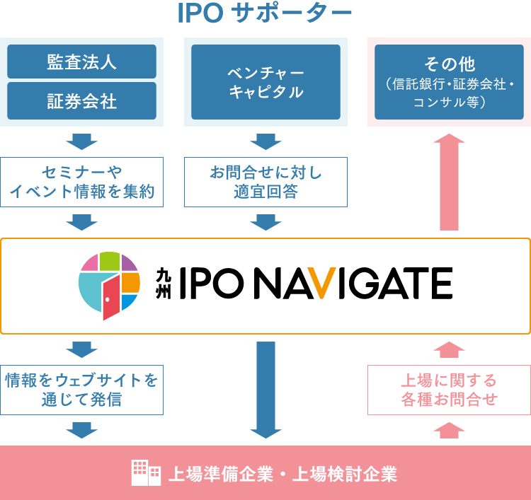 証券上場理論の展開 みんなのFX｜トレイダーズ証券【公式】 on X: 